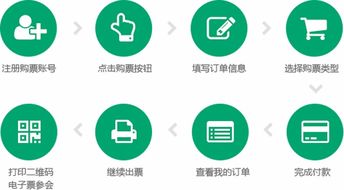2015中國軟件開發者大會 軟件開發的新思維、新技術與新趨勢