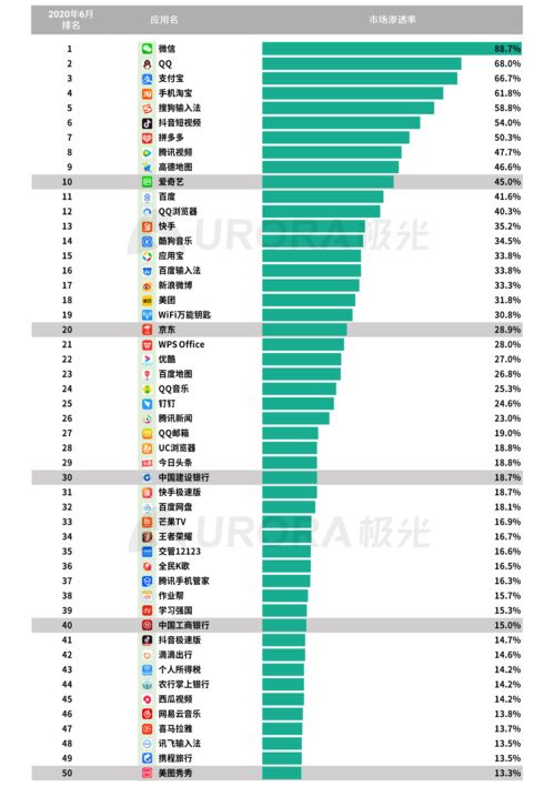 2020年第二季度移動互聯(lián)網行業(yè)數(shù)據(jù)研究報告 聚焦互聯(lián)網數(shù)據(jù)服務發(fā)展