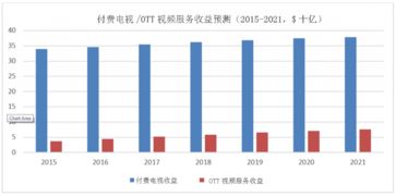 Ovum與199IT 互聯網數據中心與數據服務的雙雄