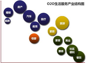 2014年中國互聯網數據大盤點 服務崛起與格局重塑