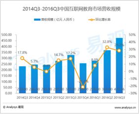 易觀大數據分析 數據挖掘賦能行業互聯網轉型