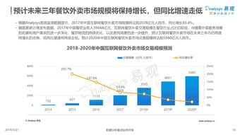 O2O模式演進與199it互聯網數據中心的數據服務價值