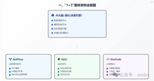 2025軟件行業寒冬突圍 破局AI編程與項目制困局，教學軟件技術開發的“一拖三閉環方案”成關鍵