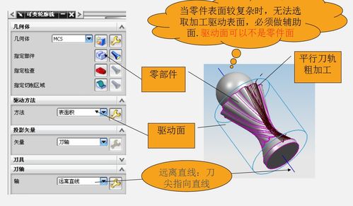 UG軟件五軸編程入門教程 解鎖高效加工的必學技能！——技術開發視角下的深度解析