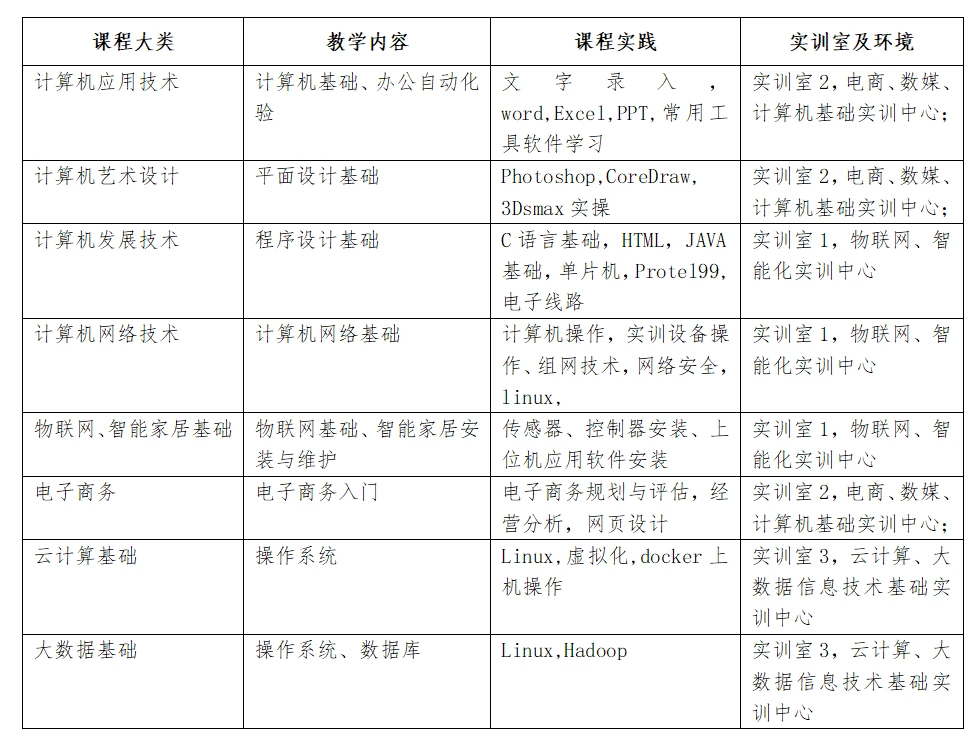 ICT產教融合創新實訓基地軟件測試實訓室教學軟件技術開發探討